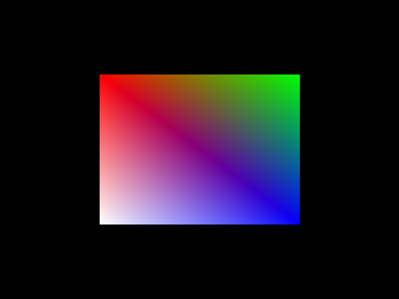 A rectangle drawn with my rendering API