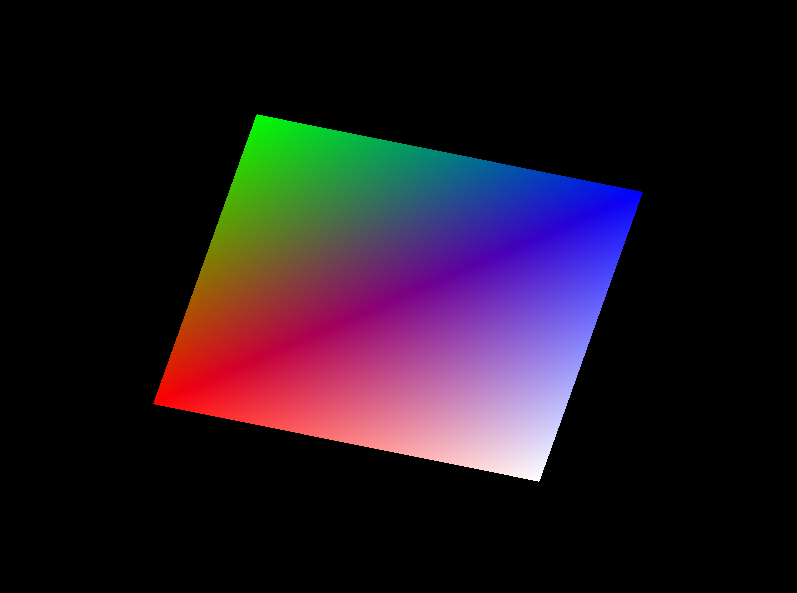 The rectangle rotates!